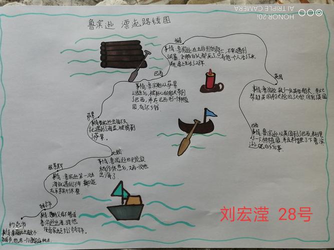 《鲁滨逊漂流记》阅读分享之鲁滨逊漂流线路图