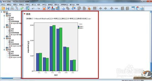 如何在spss制作复式条图