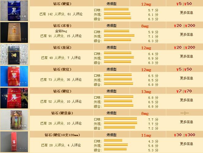 钻石牌香烟多少钱一包