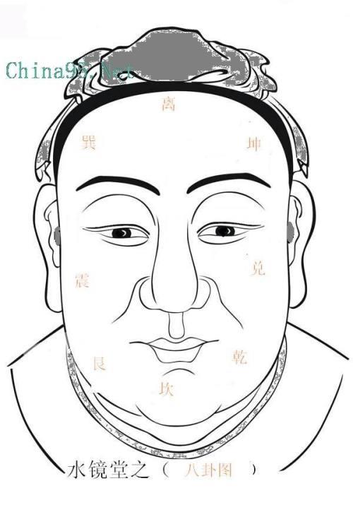 长寿相,面相,看相