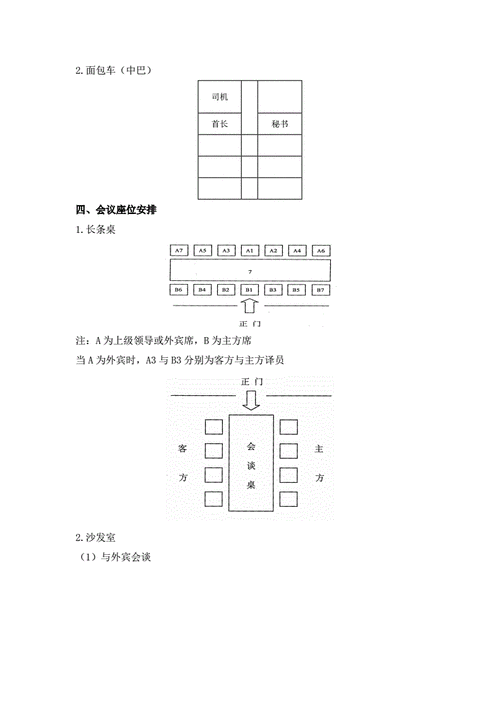 会议座次礼仪安排图示.pdf 14页