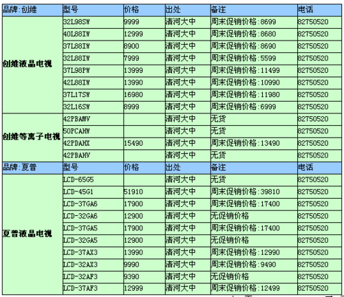 大中电器:创维,夏普平板电视报价