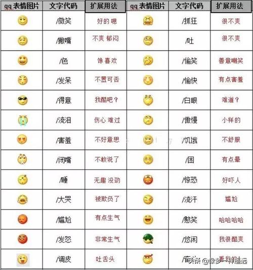 微信100个表情符号含义微信表情是什么意思大全解释
