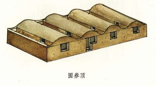 中国古建筑屋顶
