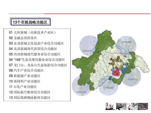 2010年成都双流东升镇市场研究报告ppt