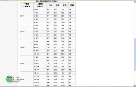 38c胸围是什么罩杯