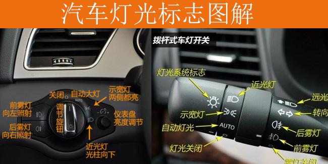 新手认识小汽车灯光标志图解!