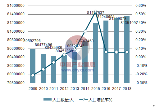行业频道 其他 > 正文  资料来源:公开资料整理     德国婴儿出生率:9