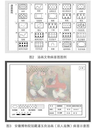 摘 要:文物病害图作为文物档案的一个重要部分,其制作软件有多种,如