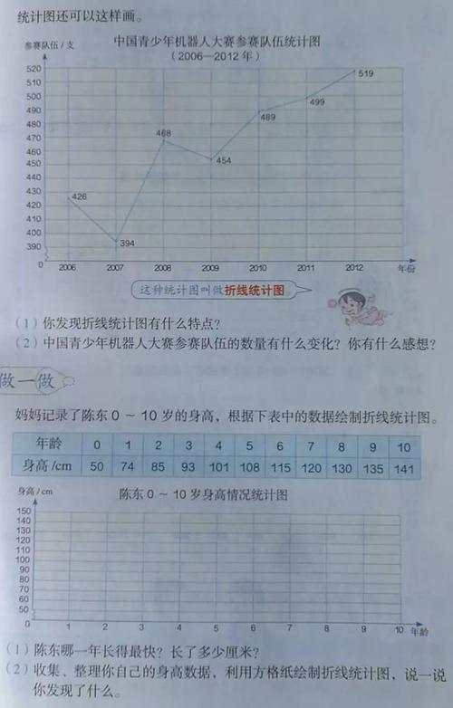 一课研究之"单式折线统计图"教材比较 20191029
