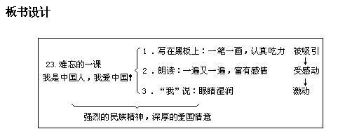 小学语文教学中的问题和困扰有哪些答:一,关于"调动学生学习积极性"