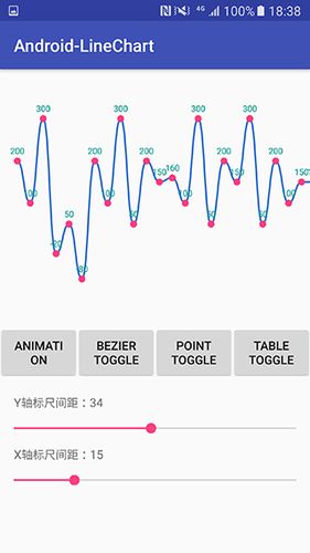 android-linechart 一个简单的折线,贝塞尔曲线图表控件,高度可扩展