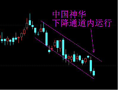 中国神华k线图 和讯股票制图
