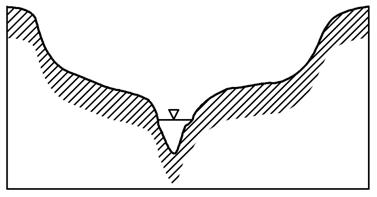 图甲 r河流某处河谷横剖面示意图 图乙 r 河流纵剖面与河谷形态示意