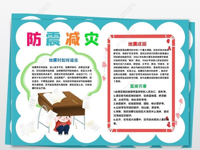 防震减灾手抄报小学生地震安全知识电子小报模板