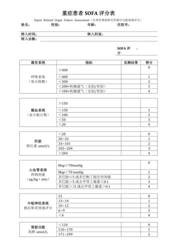 重症患者sofa,rass,gcs评分评分表