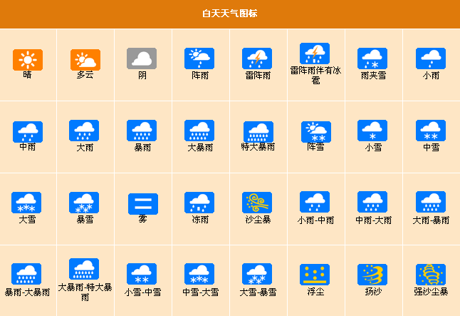 小雪,中雪,大雪,暴雪等是如何划分的?