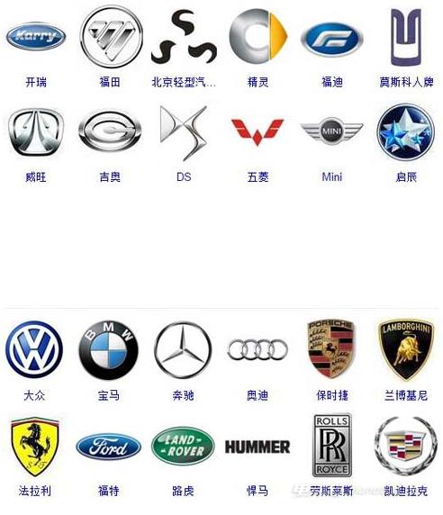 世界十大名车排行世界名车标志大全