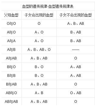 父母血型决定孩子性格?你家的孩子是什么血型?