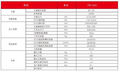 南京肯信tr-543