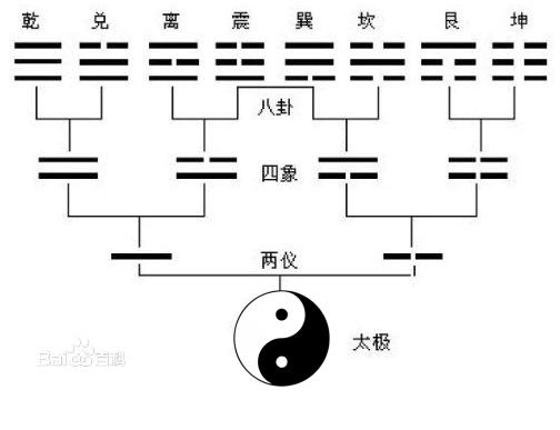 8易经基础2八卦的画法初学者必听