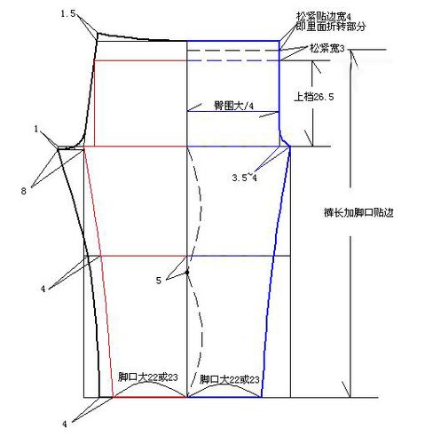 [转载]普通睡裤纸样画法