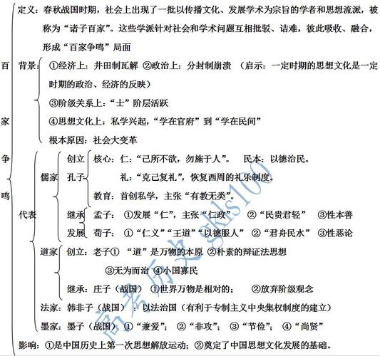 高中历史必修三期末复习 知识结构导图及复习总纲!