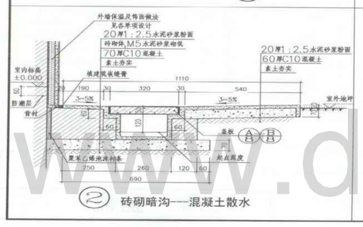 图纸有散水平面图说明里写室外散水暗沟做法见哪个图集这个暗沟要算吗
