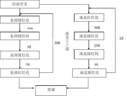 plc交通灯控制系统