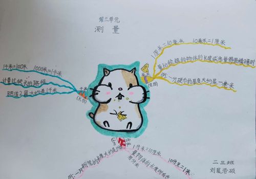 二年级三班—暑期 思维导图.数学故事绘本