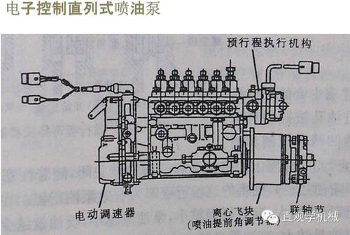 大礼!珍贵的喷油泵工作原理资料
