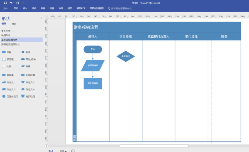 【项目经理成长之路】怎么使用visio 2016画泳道图 跨