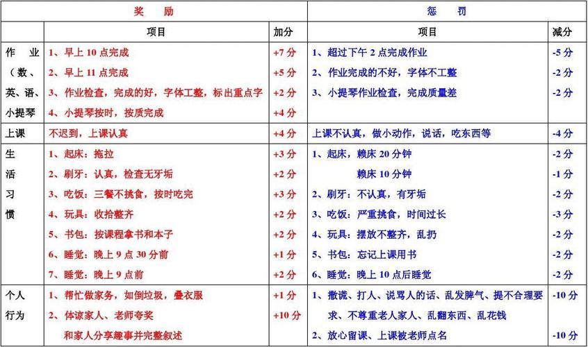 小学生家庭奖励制度