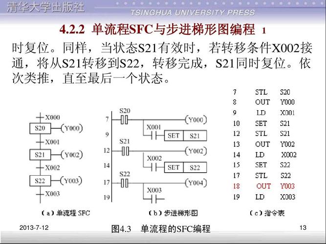 三菱fx2n系列plc的步进指令ppt