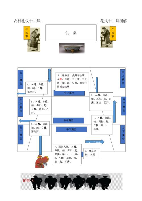农村十二拜礼:花式十二拜图解.docx 2页