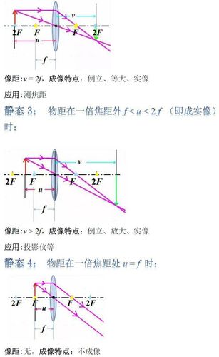物理画图:凸透镜是在入射时还是出射时画折射光线?