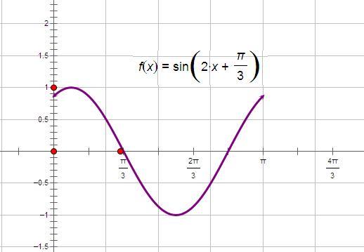 已知函数f(x)=sin(2x π/3),用"五点法"画出y=f(x)在区间[0,π]上的