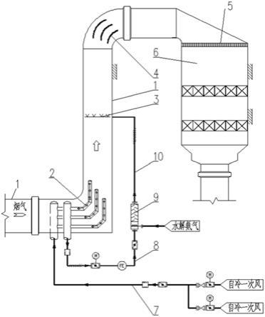 现在锅炉烟气scr脱硝还原剂开始采用尿素,尿素如果采用水解制氨工艺