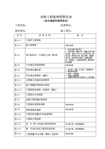 市政工程监理资料目录,部分增表及封面样张资料.doc