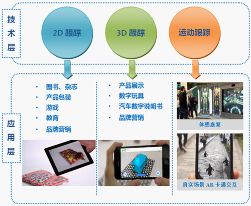 虚拟现实vr应用技术研究市级高校创新团队