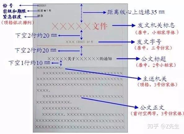 下行文格式图片机关公文格式全面整理版最全