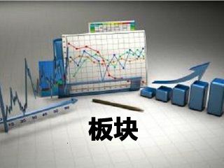 ccfi 有色板块跌幅居前