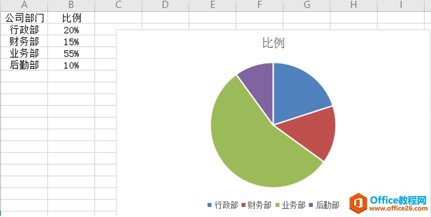 wps如何在excel中制作统计图