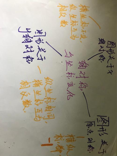 八年级上册思维导图1702郎雯盼