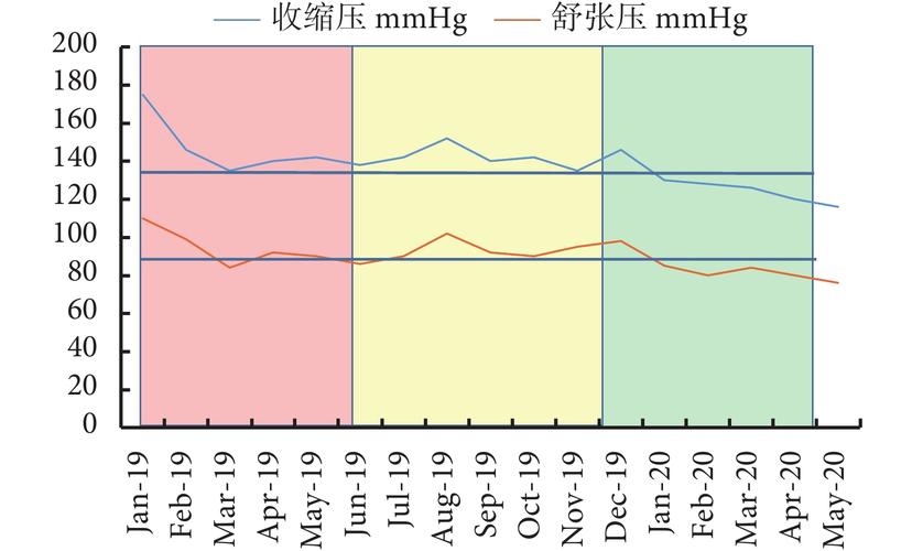 liddle 综合征合并 gordon 综合征一例