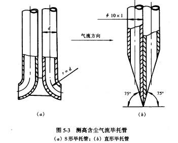毕托管的介绍