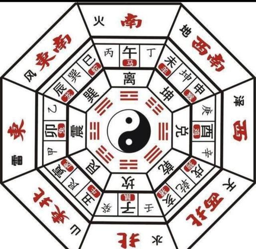 诸葛亮的八卦阵真的那么厉害吗?八卦阵的原理又是啥