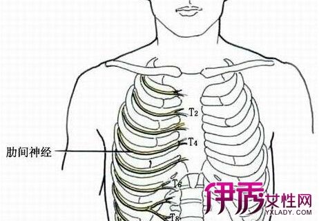 【图】肋间神经痛的症状 教你按摩手法缓解疼痛