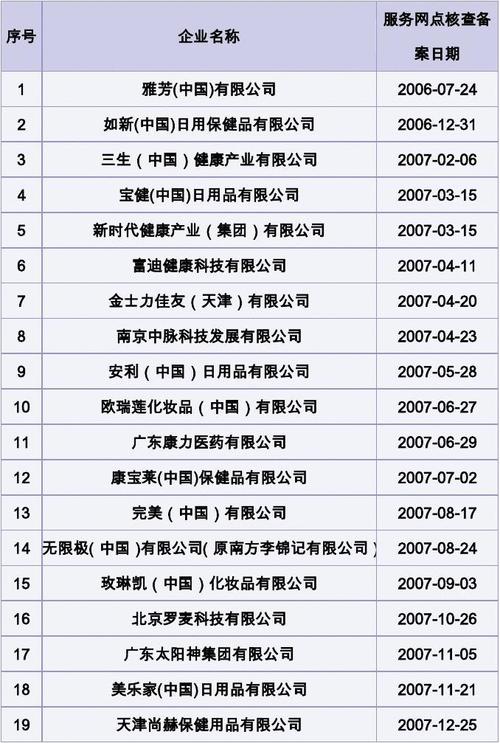 37家已经获得直销牌照的直销企业名单