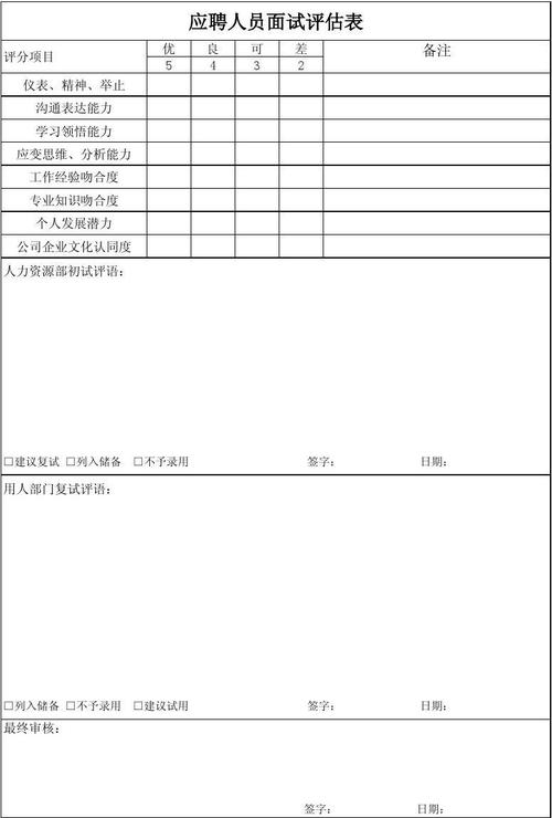 文档下载 所有分类 表格/模板 表格类模板 > 应聘人员面试评估表 应聘